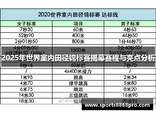 2025年世界室内田径锦标赛揭幕赛程与亮点分析
